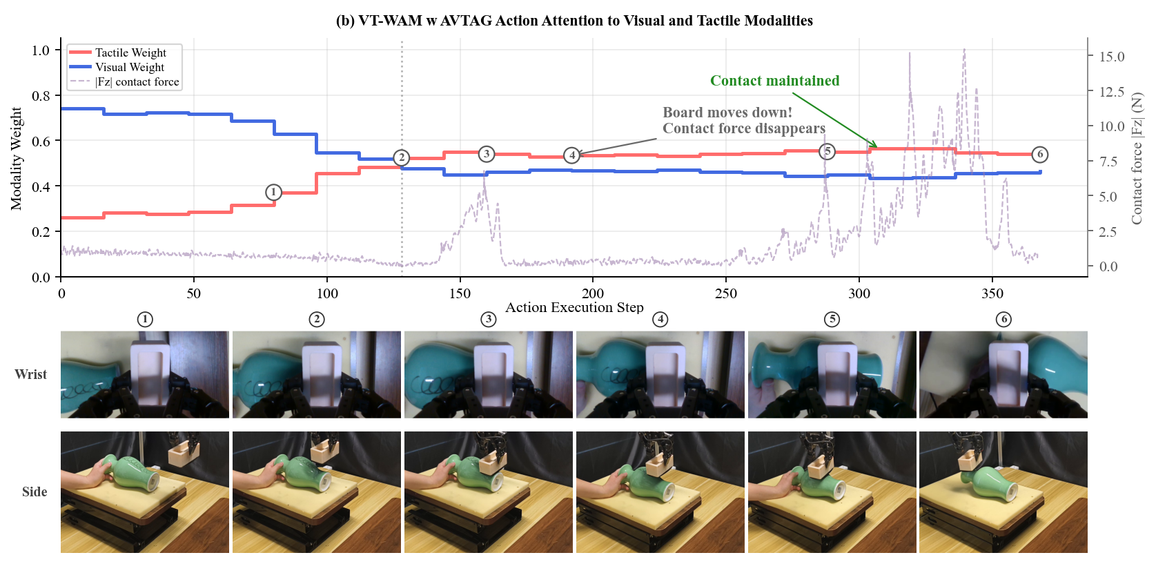 VT-WAM