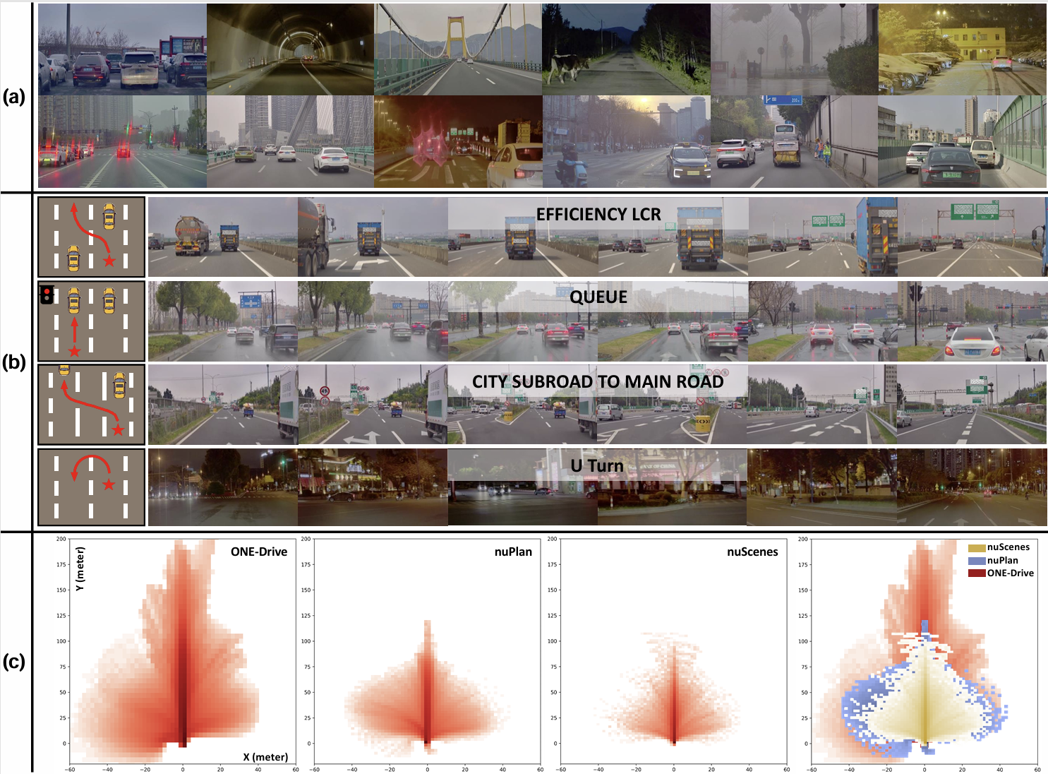 Data Scaling Laws for Autonomous Driving